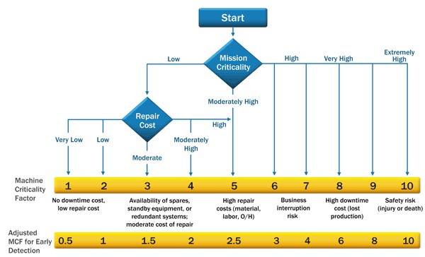 criticality analysis in machinery lubrication 1