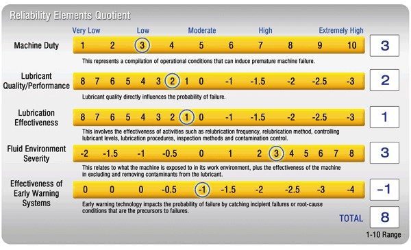 criticality analysis in machinery lubrication 3