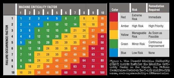 criticality analysis in machinery lubrication 4