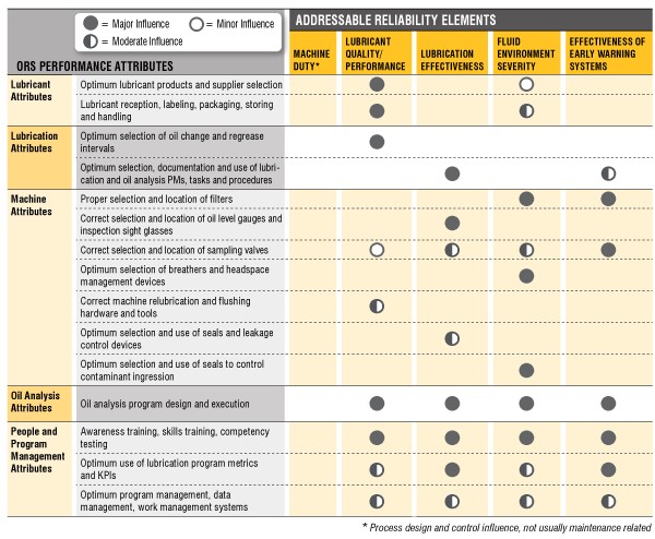 criticality analysis in machinery lubrication 5