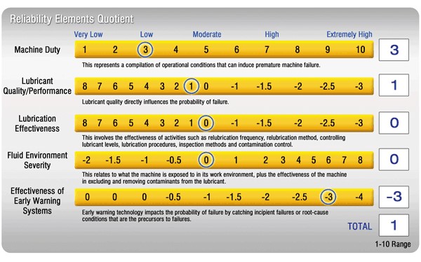 criticality analysis in machinery lubrication 7