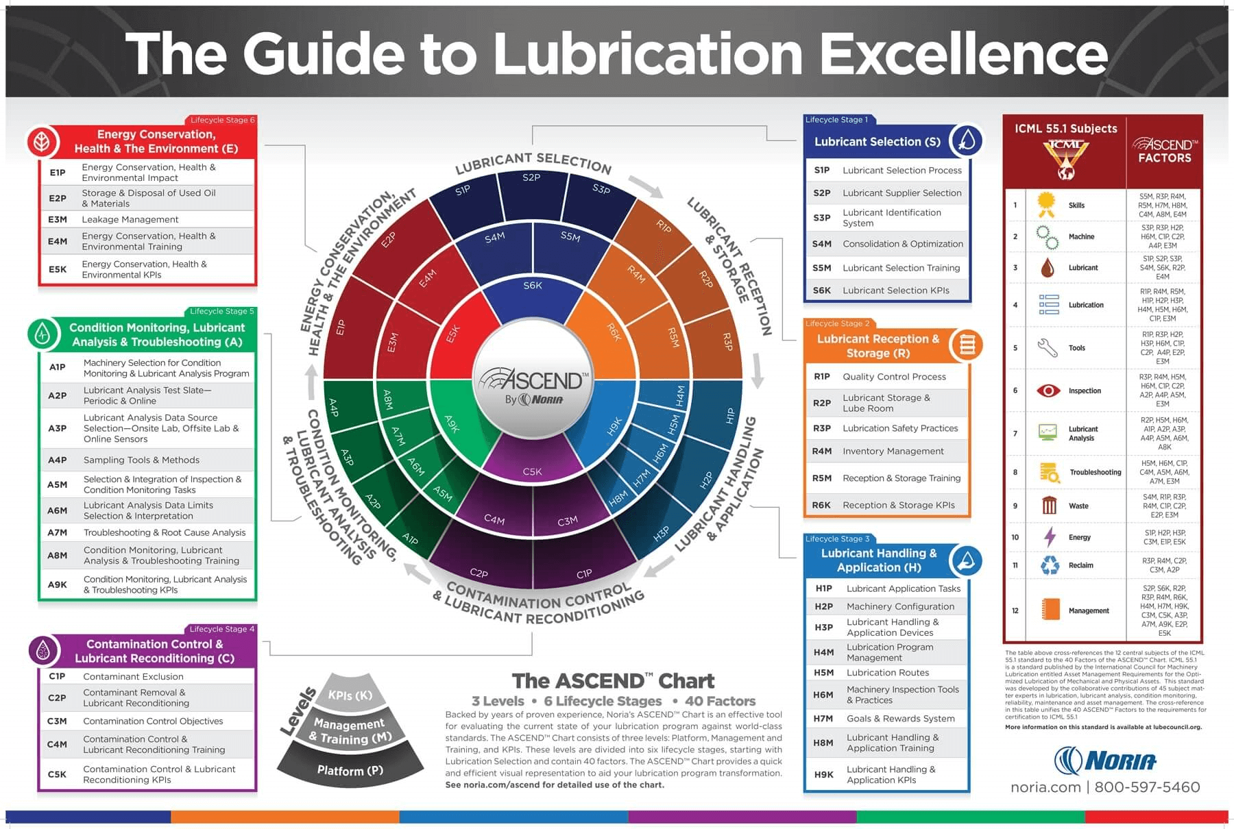 designing an effective lubrication program for machinery reliability 2