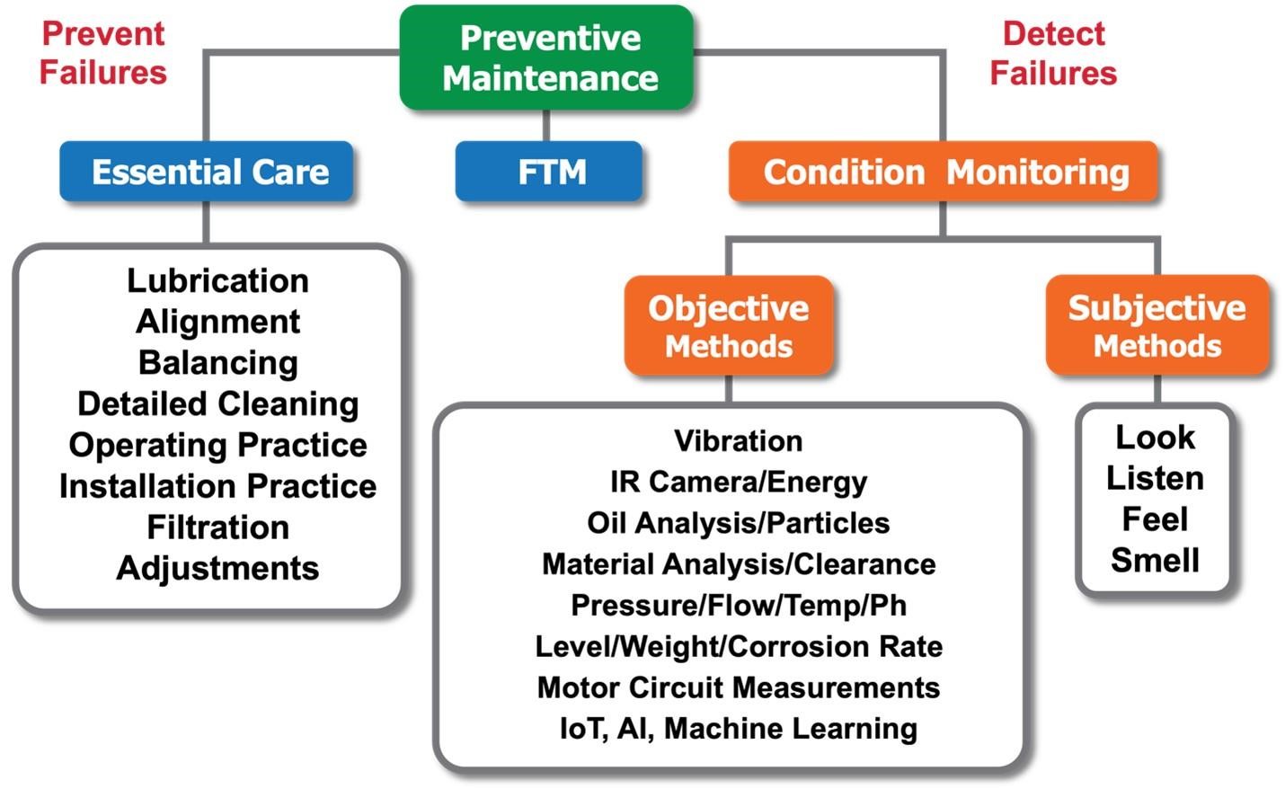 guide to cost effective preventive maintenance strategies 1