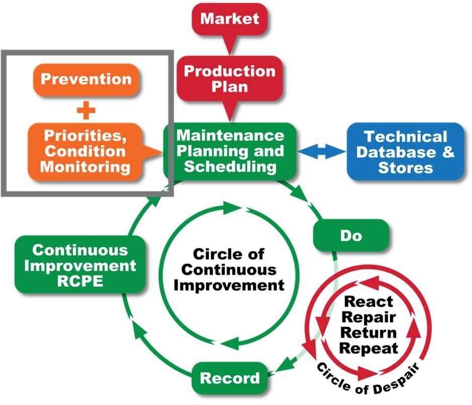 guide to cost effective preventive maintenance strategies 2