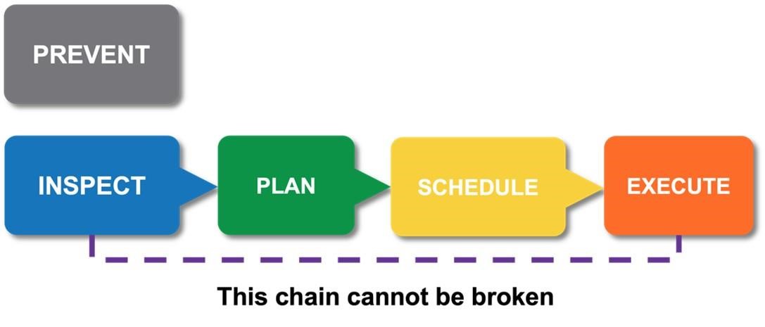 guide to cost effective preventive maintenance strategies 3