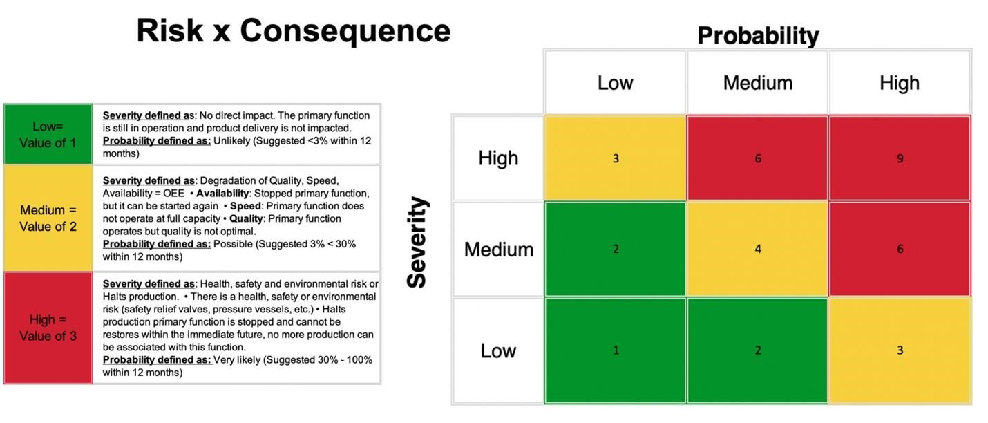 guide to cost effective preventive maintenance strategies 4