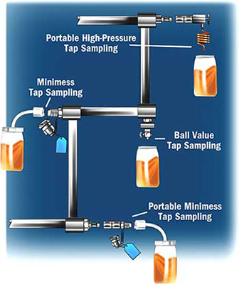 oil sampling pressurized