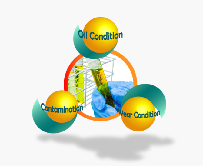cre three aspects of oil analysis