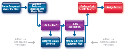 the power of preventive maintenance optimization 3