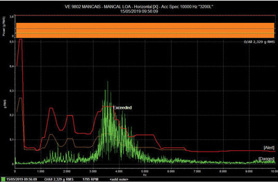 understanding oil analysis and vibration analysis 1