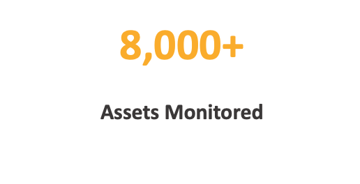 Assets Monitored